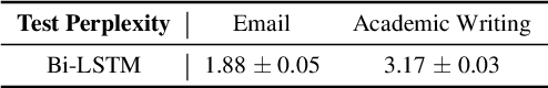 Figure 1 for Improving Text Auto-Completion with Next Phrase Prediction