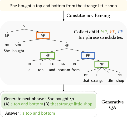 Figure 3 for Improving Text Auto-Completion with Next Phrase Prediction