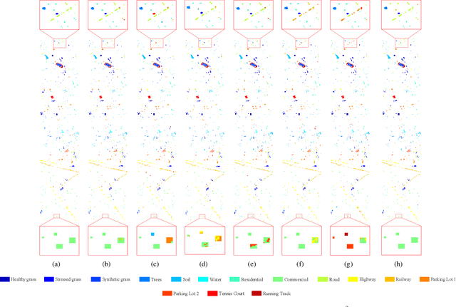 Figure 4 for Multi-Level Graph Convolutional Network with Automatic Graph Learning for Hyperspectral Image Classification