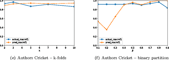 Figure 2 for An Automated Text Categorization Framework based on Hyperparameter Optimization
