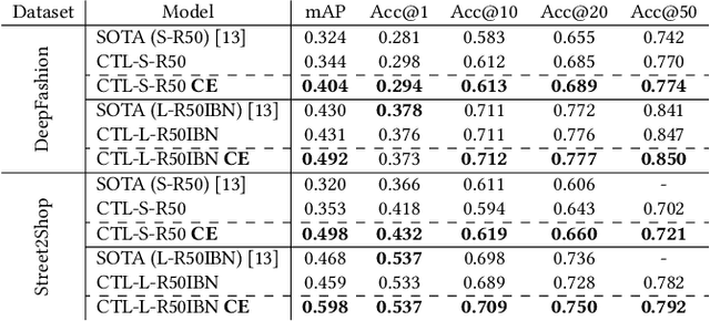 Figure 2 for On the Unreasonable Effectiveness of Centroids in Image Retrieval