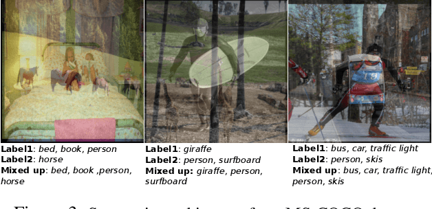Figure 4 for Visual Transformers with Primal Object Queries for Multi-Label Image Classification