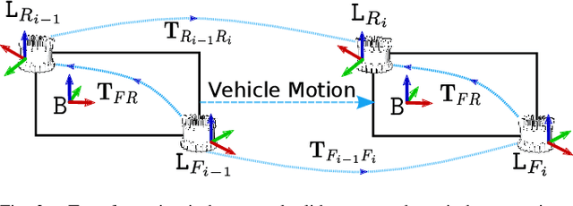 Figure 4 for Extrinsic Calibration and Verification of Multiple Non-overlapping Field of View Lidar Sensors