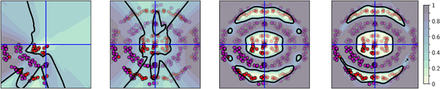 Figure 3 for On Uncertainty, Tempering, and Data Augmentation in Bayesian Classification