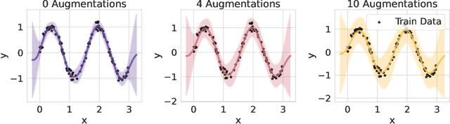 Figure 4 for On Uncertainty, Tempering, and Data Augmentation in Bayesian Classification