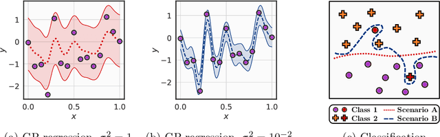 Figure 1 for On Uncertainty, Tempering, and Data Augmentation in Bayesian Classification