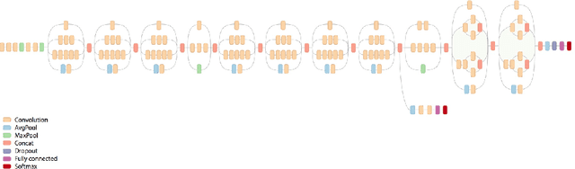 Figure 1 for Deep Face Quality Assessment