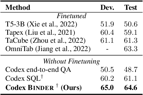 Figure 2 for Binding Language Models in Symbolic Languages