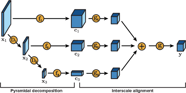 Figure 4 for Real-Time Adaptive Image Compression