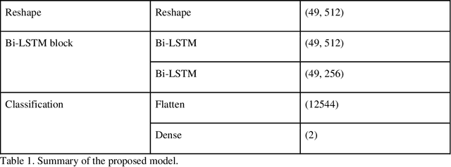 Figure 2 for Class dependency based learning using Bi-LSTM coupled with the transfer learning of VGG16 for the diagnosis of Tuberculosis from chest x-rays