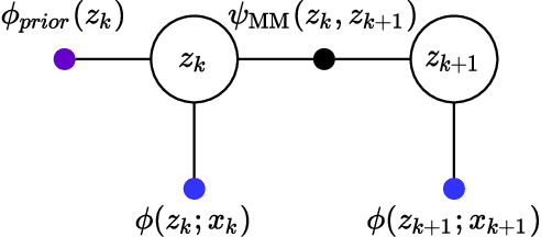 Figure 3 for Probabilistic Tracking with Deep Factors