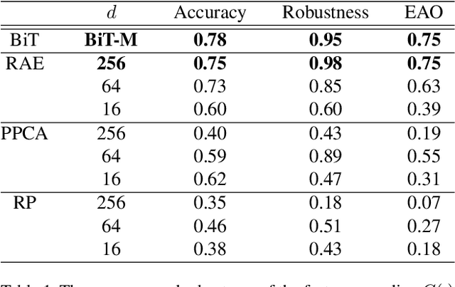 Figure 2 for Probabilistic Tracking with Deep Factors