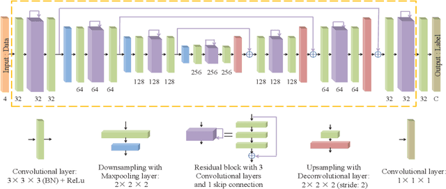 Figure 1 for One-pass Multi-task Networks with Cross-task Guided Attention for Brain Tumor Segmentation