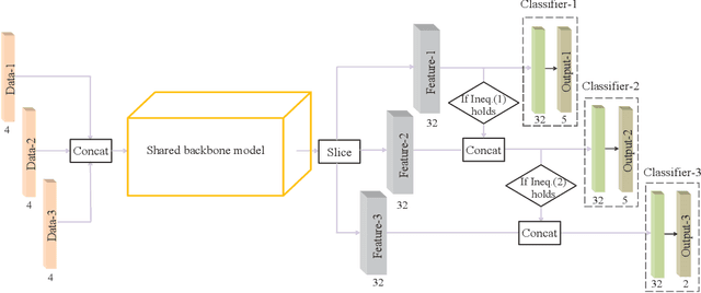Figure 2 for One-pass Multi-task Networks with Cross-task Guided Attention for Brain Tumor Segmentation