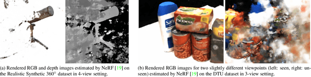 Figure 2 for InfoNeRF: Ray Entropy Minimization for Few-Shot Neural Volume Rendering