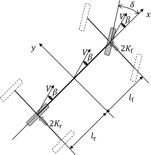 Figure 4 for Modeling and analysis of driver behavior under shared control through weighted visual and haptic guidance