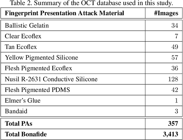 Figure 4 for OCT Fingerprints: Resilience to Presentation Attacks