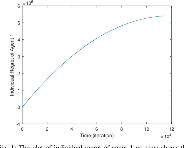 Figure 1 for Distributed Online Linear Quadratic Control for Linear Time-invariant Systems