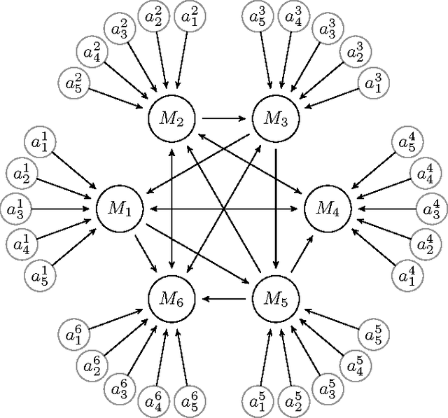 Figure 1 for Risk Dynamics in Trade Networks