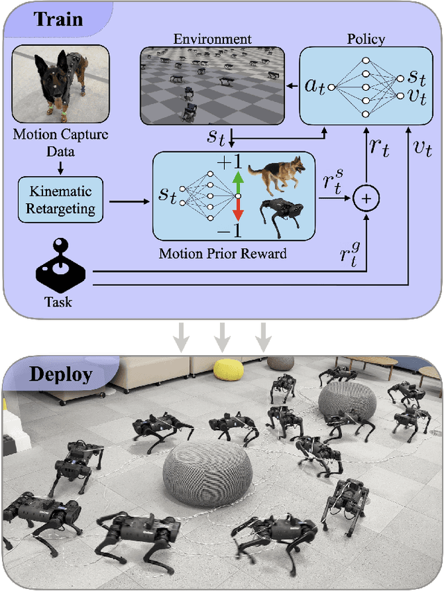 Figure 1 for Adversarial Motion Priors Make Good Substitutes for Complex Reward Functions