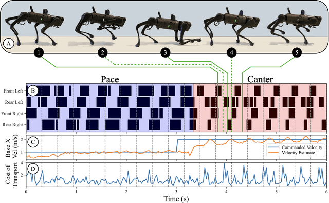 Figure 2 for Adversarial Motion Priors Make Good Substitutes for Complex Reward Functions