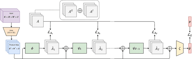 Figure 3 for Convolutional Relational Machine for Group Activity Recognition