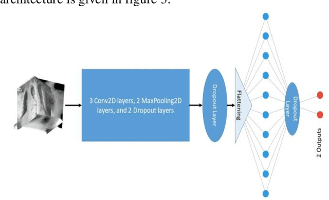 Figure 2 for Recognition of COVID-19 Disease Utilizing X-Ray Imaging of the Chest Using CNN