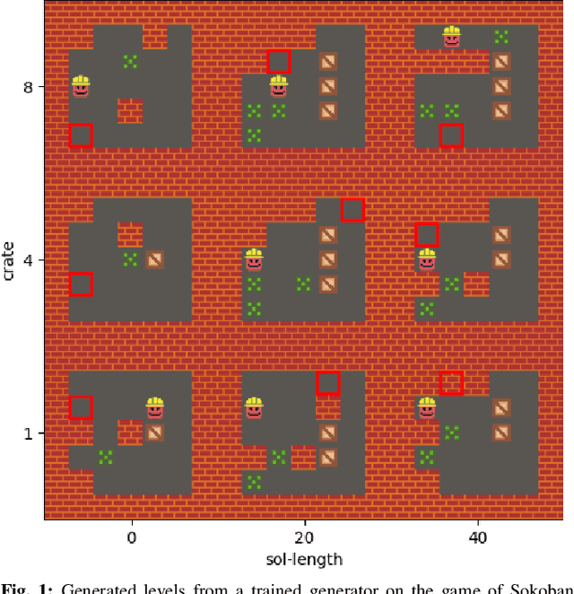 Figure 1 for Learning Controllable Content Generators