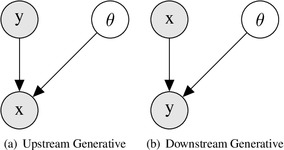 Figure 1 for A Joint Learning Approach for Semi-supervised Neural Topic Modeling