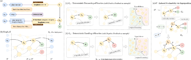 Figure 1 for Self-Aware Feedback-Based Self-Learning in Large-Scale Conversational AI
