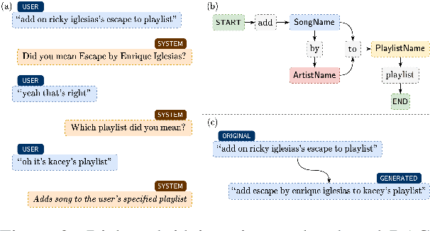 Figure 3 for Self-Aware Feedback-Based Self-Learning in Large-Scale Conversational AI
