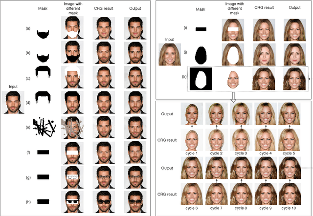 Figure 1 for Iterative Facial Image Inpainting using Cyclic Reverse Generator