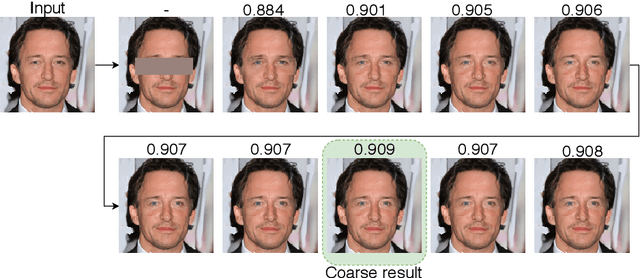 Figure 4 for Iterative Facial Image Inpainting using Cyclic Reverse Generator