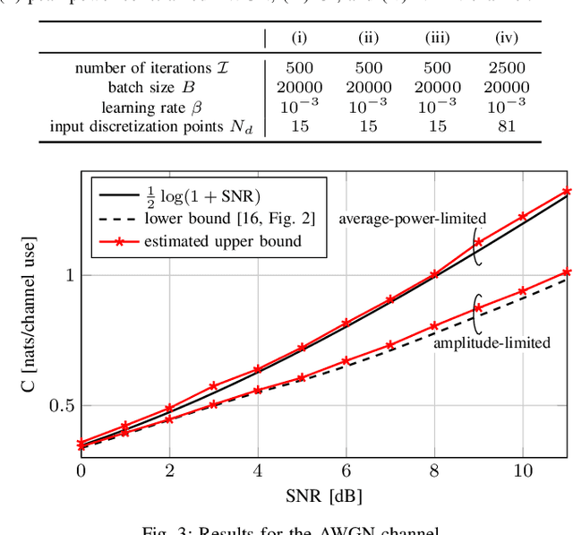 Figure 3 for Data-Driven Upper Bounds on Channel Capacity