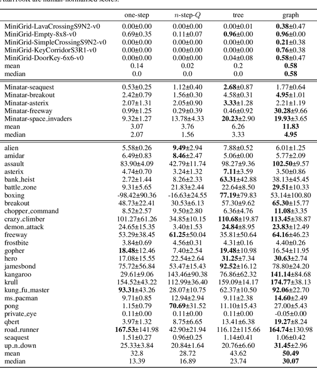 Figure 4 for Graph Backup: Data Efficient Backup Exploiting Markovian Transitions