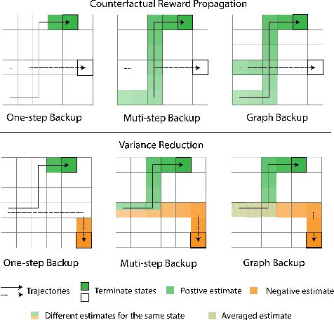 Figure 3 for Graph Backup: Data Efficient Backup Exploiting Markovian Transitions
