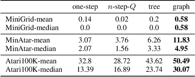 Figure 2 for Graph Backup: Data Efficient Backup Exploiting Markovian Transitions