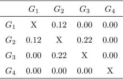 Figure 3 for Multi-Objective Parameter-less Population Pyramid for Solving Industrial Process Planning Problems