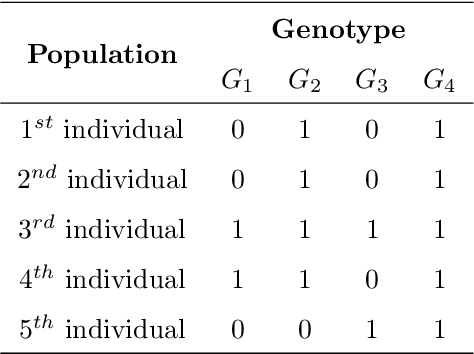 Figure 1 for Multi-Objective Parameter-less Population Pyramid for Solving Industrial Process Planning Problems