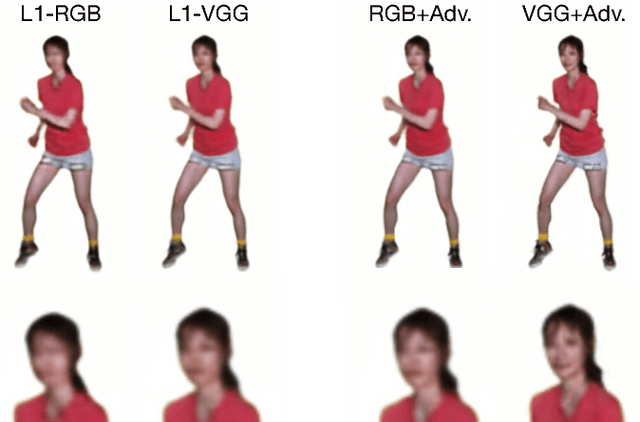 Figure 4 for Deep Video-Based Performance Cloning