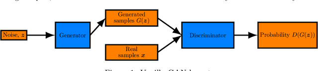Figure 1 for On generating parametrised structural data using conditional generative adversarial networks