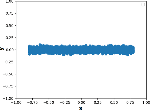 Figure 3 for On generating parametrised structural data using conditional generative adversarial networks
