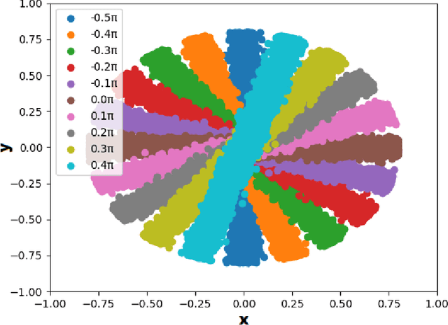 Figure 4 for On generating parametrised structural data using conditional generative adversarial networks
