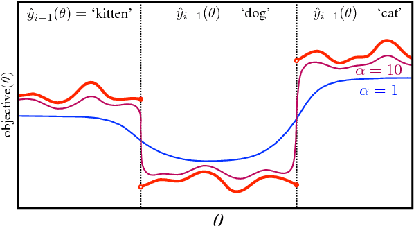 Figure 1 for Differentiable Scheduled Sampling for Credit Assignment