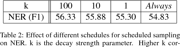 Figure 4 for Differentiable Scheduled Sampling for Credit Assignment