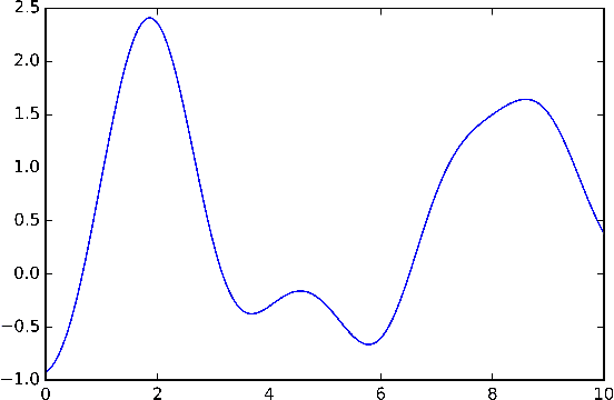 Figure 3 for p-Markov Gaussian Processes for Scalable and Expressive Online Bayesian Nonparametric Time Series Forecasting