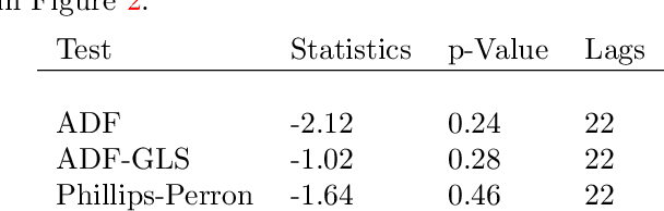 Figure 4 for p-Markov Gaussian Processes for Scalable and Expressive Online Bayesian Nonparametric Time Series Forecasting