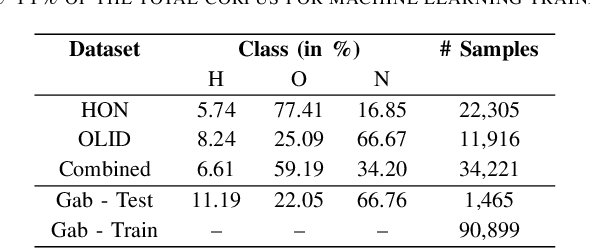 Figure 3 for DeL-haTE: A Deep Learning Tunable Ensemble for Hate Speech Detection