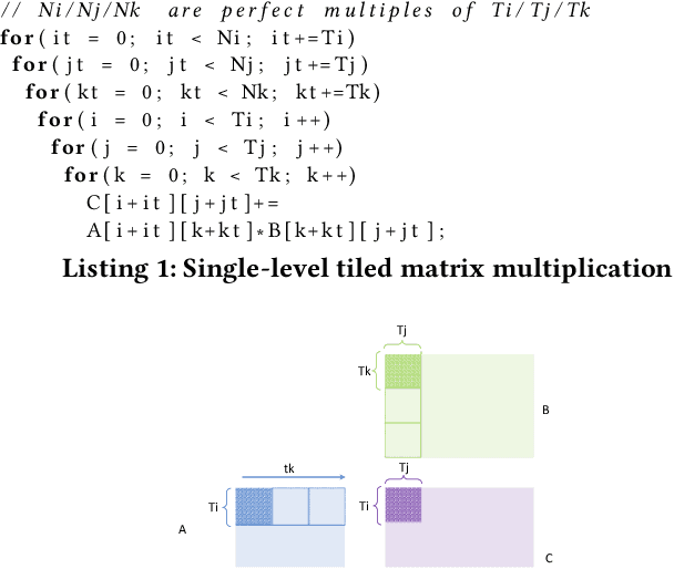 Figure 3 for Analytical Characterization and Design Space Exploration for Optimization of CNNs