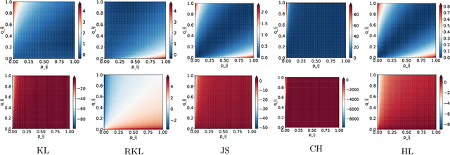 Figure 2 for Stochastic Neighbor Embedding under f-divergences